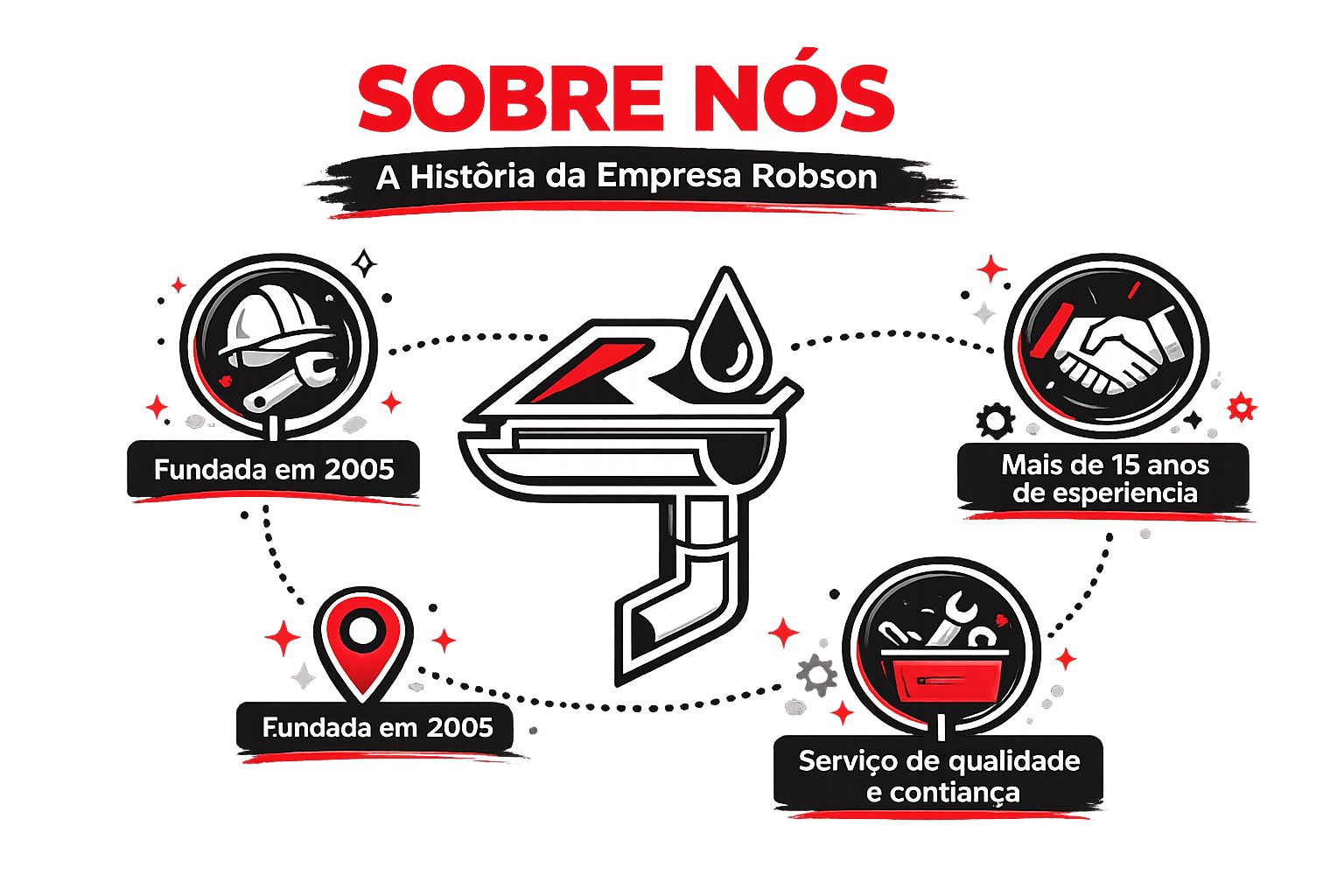 Robson especialista em instalação de calhas e rufos